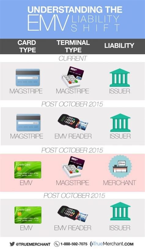 what is liability shift|EMV Liability: How Have Things Changed, 7 Years。